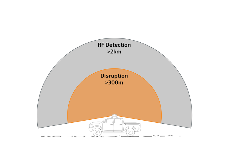 RangeDiagram 05