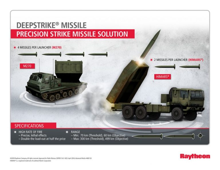 US Army, Raytheon complete DeepStrike missile preliminary design review ...