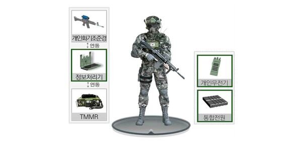 Hanwha Systems to develop individual battlefield visualisation system for South Korean military
