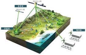South Korea to mass-produce ground-based communication terminals for ANASIS-II