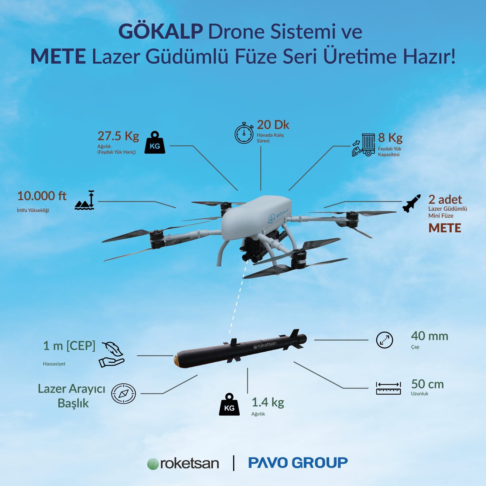 GokAlp Infografik min 2048x2048 1