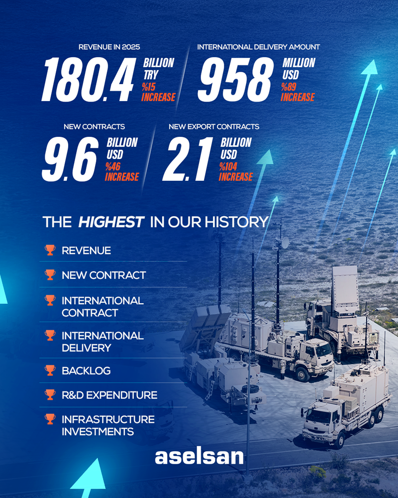 aselsan finance 2026 1080x1350 EN